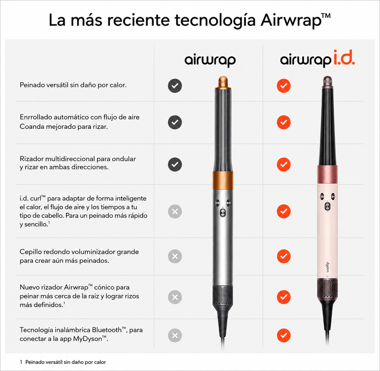 Multiestilizador Y Secadora Dyson Airwrap I.d. Ceramic Pink