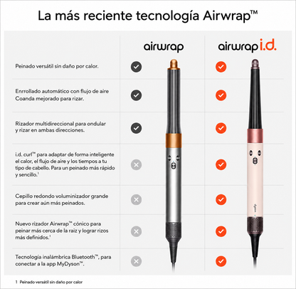 Multiestilizador Y Secadora Dyson Airwrap I.d. Ceramic Pink
