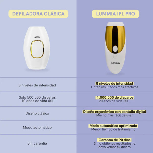 Depiladora Láser en casa Lummia IPL Pro: resultados en 12 semanas