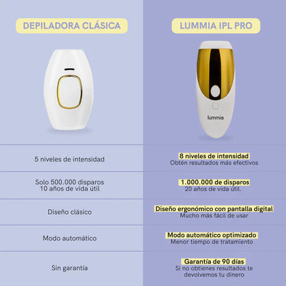 Depiladora Láser en casa Lummia IPL Pro: resultados en 12 semanas